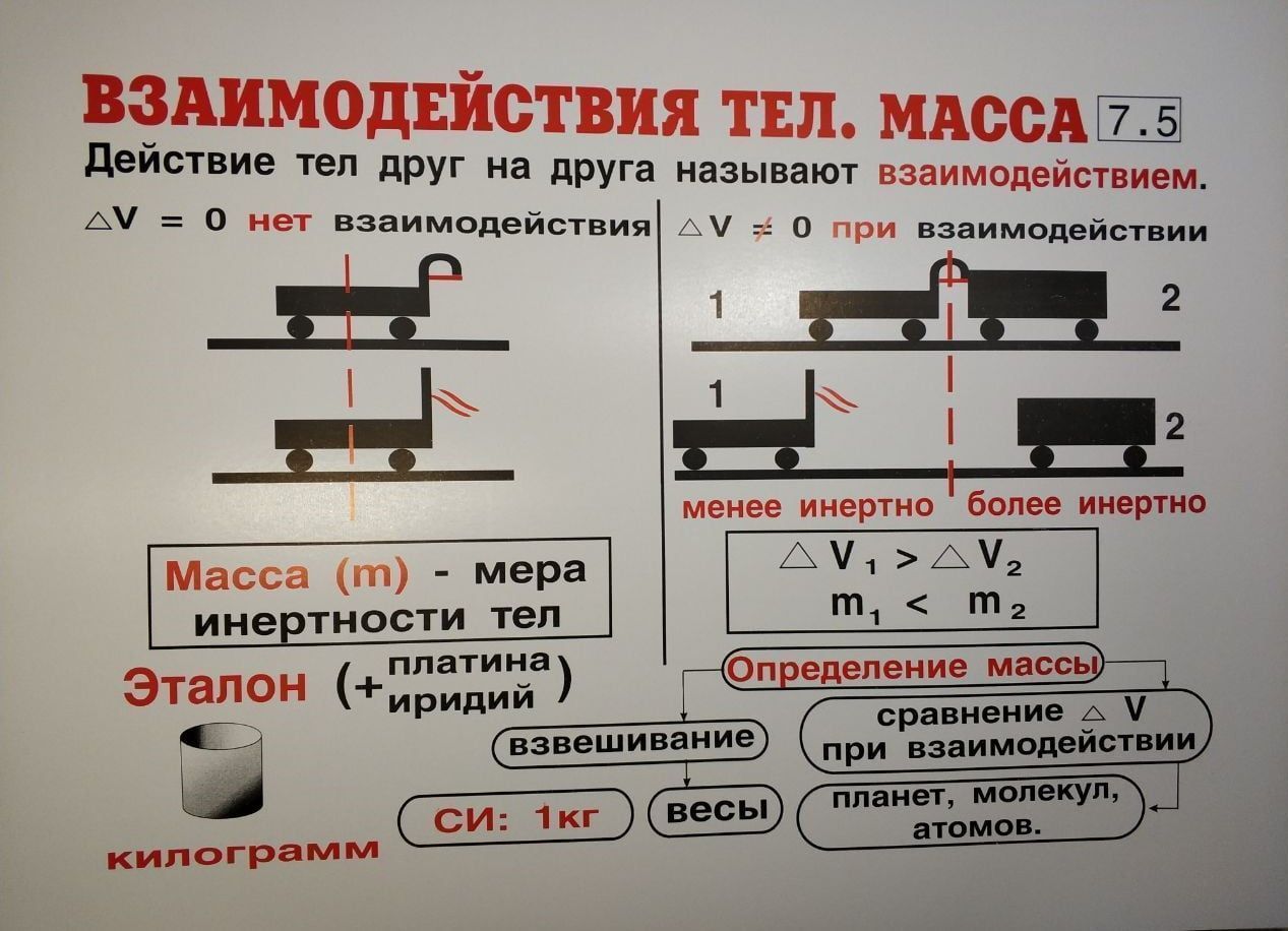 Комплект таблиц "Физика 7 класс" (34 шт., 62х47см)