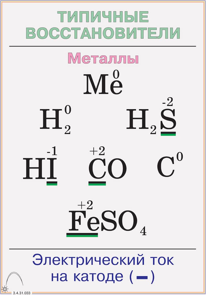 Комплект кодотранспарантов (прозрачных пленок, фолий) "Процессы окисления-восстановления"