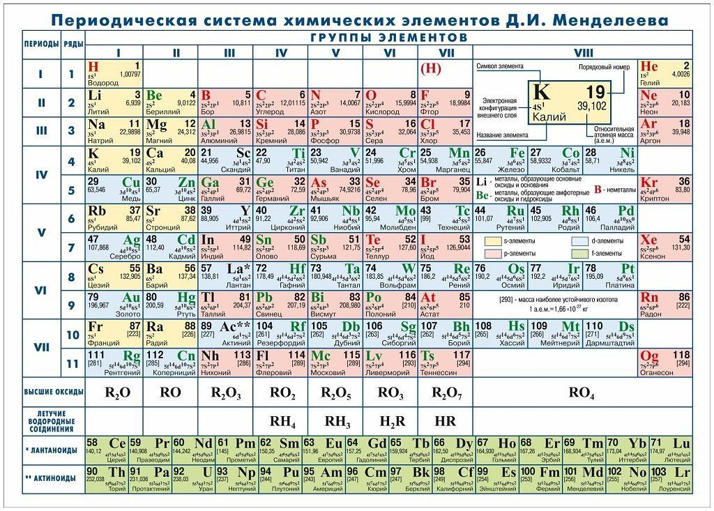 Комплект таблиц "Справочно-инструктивные таблицы по химии" (21 шт., с методичкой, А1, не лам.)