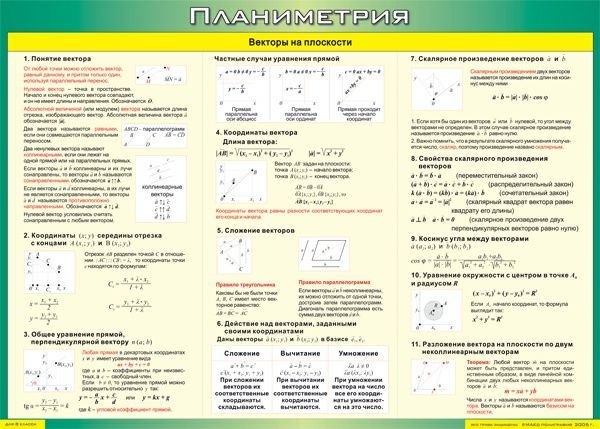 Таблица "Векторы на плоскости (Планиметрия)" (100х70см, винил)