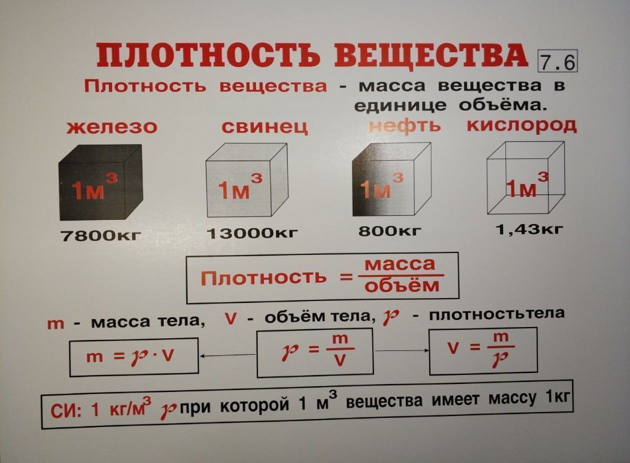 Комплект таблиц "Физика 7 класс" (34 шт., 62х47см)