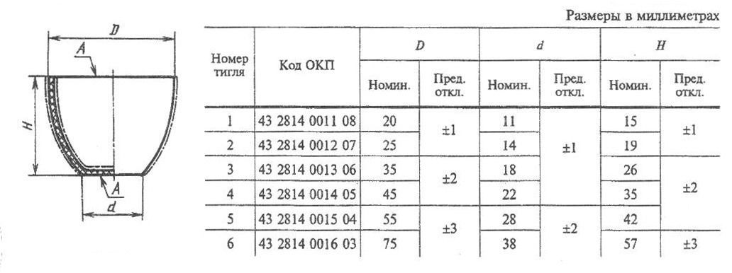 Тигель низкий № 5