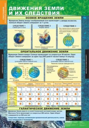 Комплект таблиц "География. Начальный курс 6 класс" (12 шт., 68х98см)