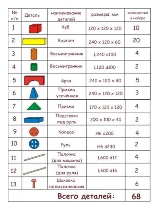 Конструктор напольный "Поликарпова" 68 деталей