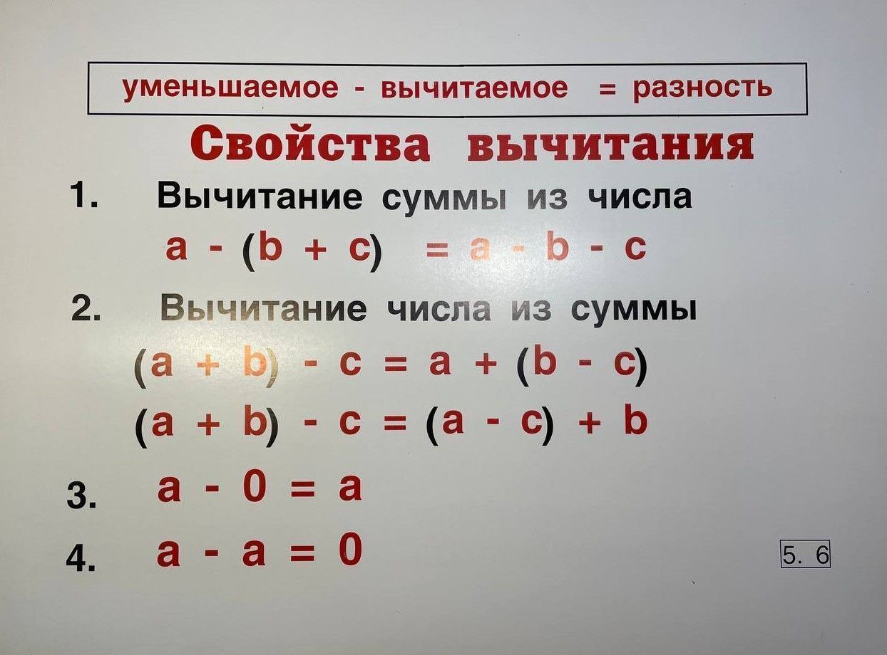 Комплект таблиц "Математика 5 класс" (32 шт., 62х47см)