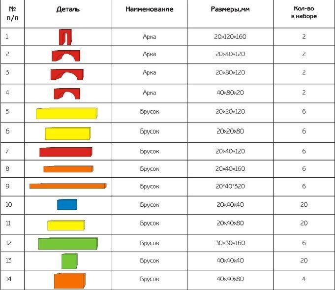 Конструктор деревянный "Развитие" 163 детали
