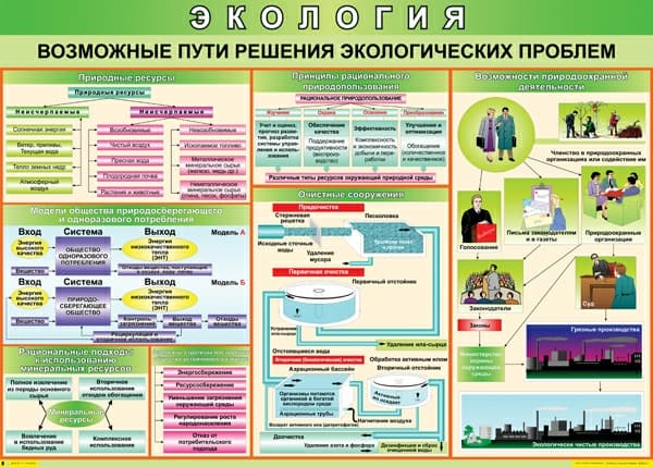 Комплект таблиц "Экология" (9 шт., 70х100см, винил)