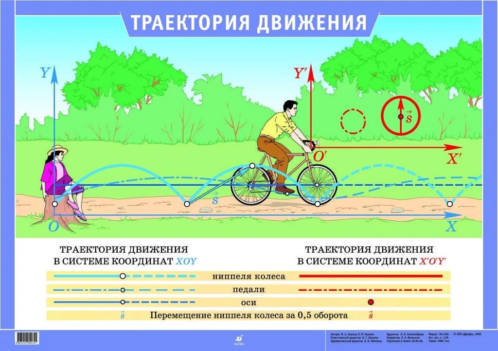 Плакат "Траектория движения" (65х93см, лам.)