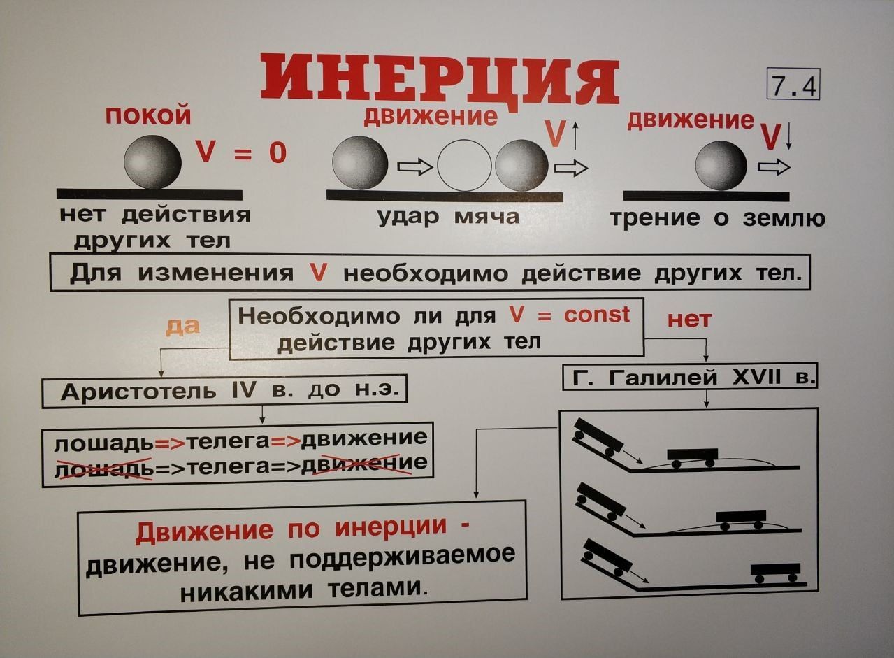 Комплект таблиц "Физика 7 класс" (34 шт., 62х47см)