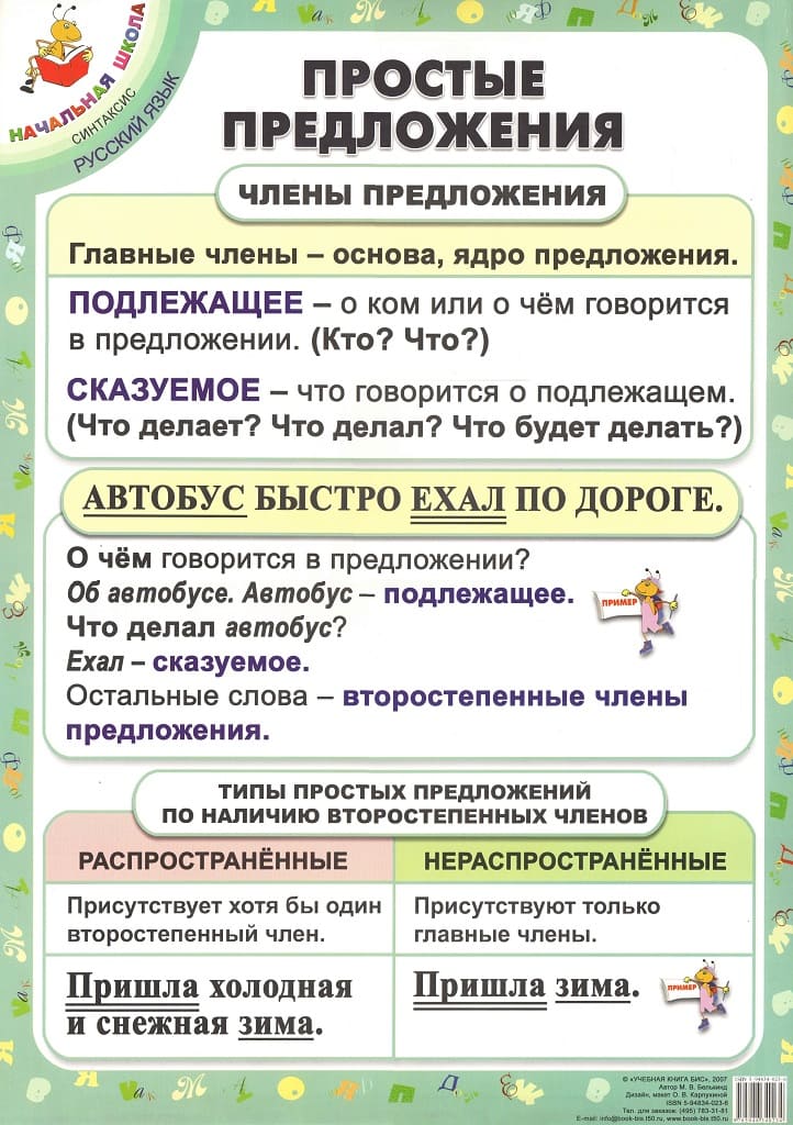 Плакат "Простые предложения" М.В.Белькинд (40х60см, картон)