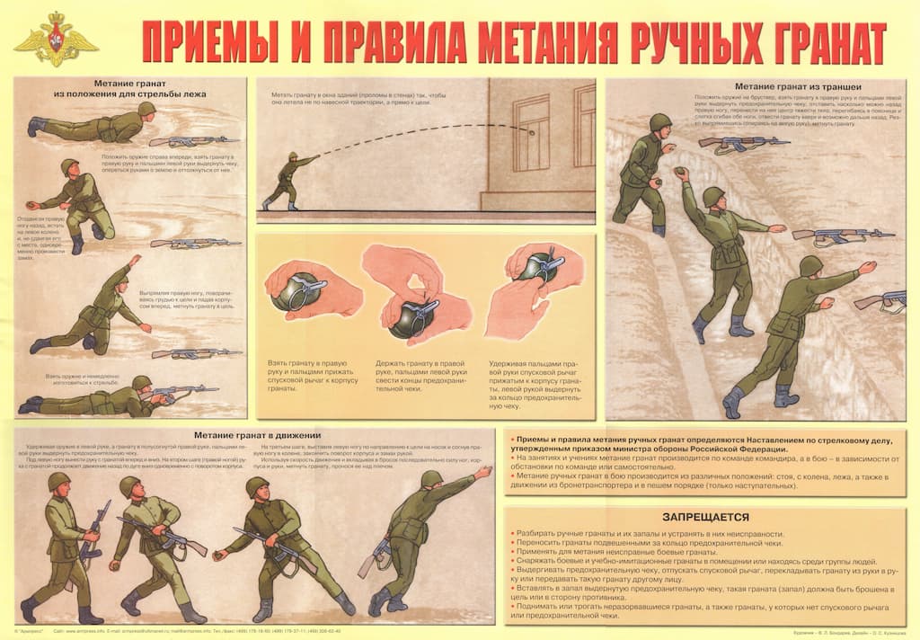 Плакат "Приемы и правила метания ручных гранат" (1 шт., А2)