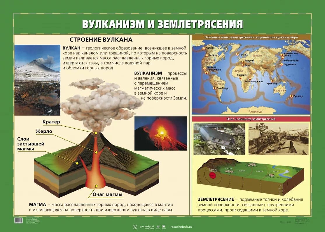Плакат двухсторон. "Вулкан. и землетрясения / Отрасл. структура хозяйства России" (100х140см, лам.)