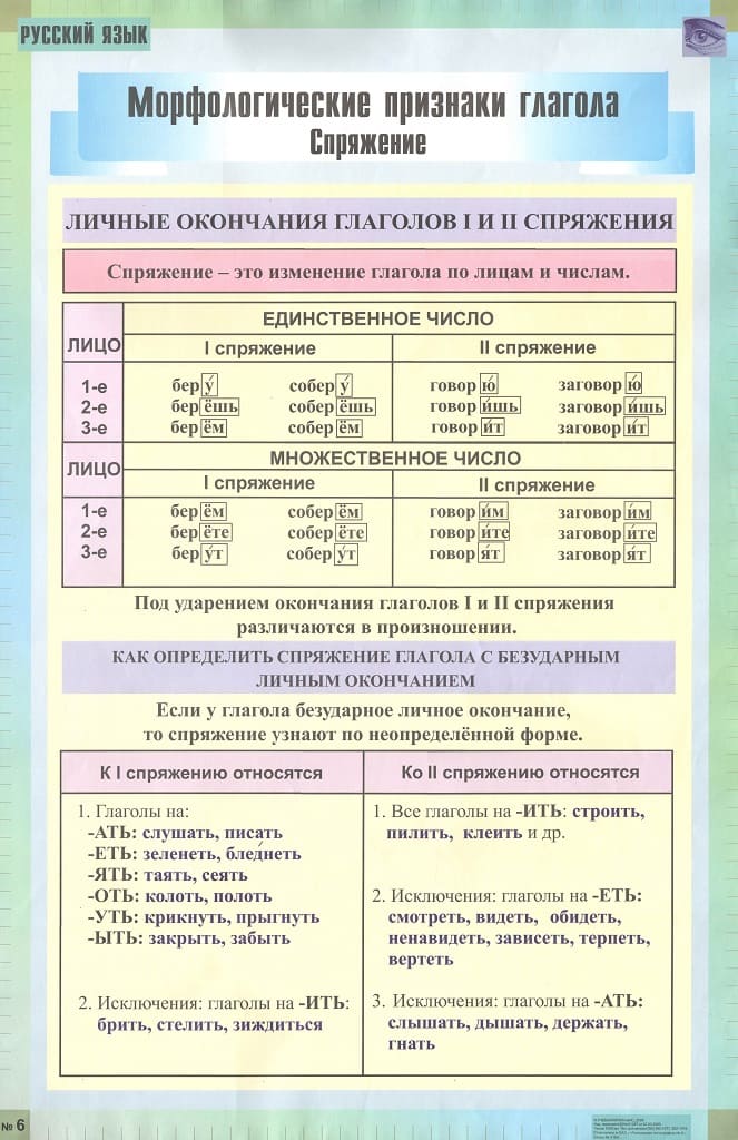Комплект двухсторонних таблиц "Русский язык 5-7 класс" (15 шт., А1)