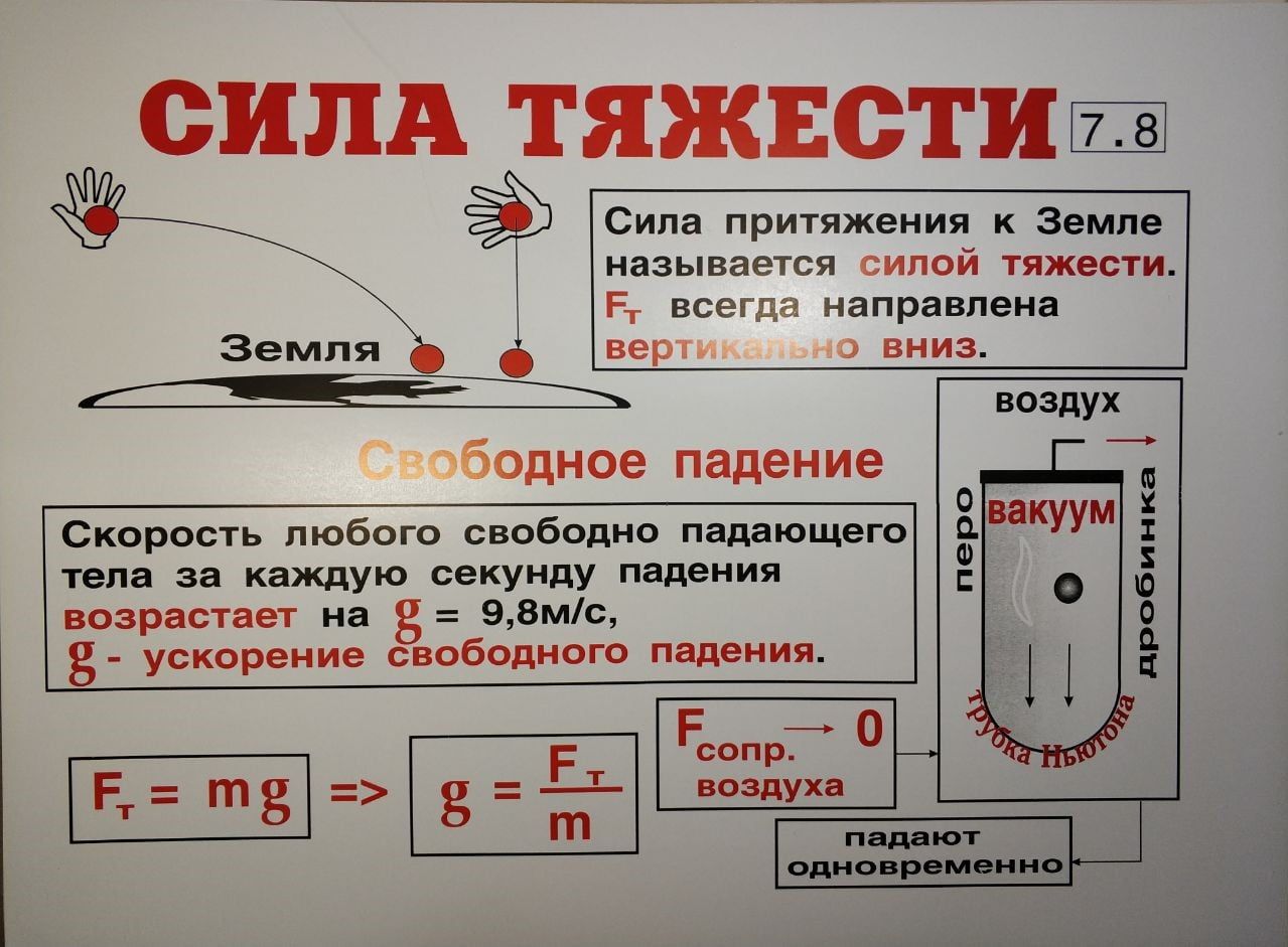 Комплект таблиц "Физика 7 класс" (34 шт., 62х47см)
