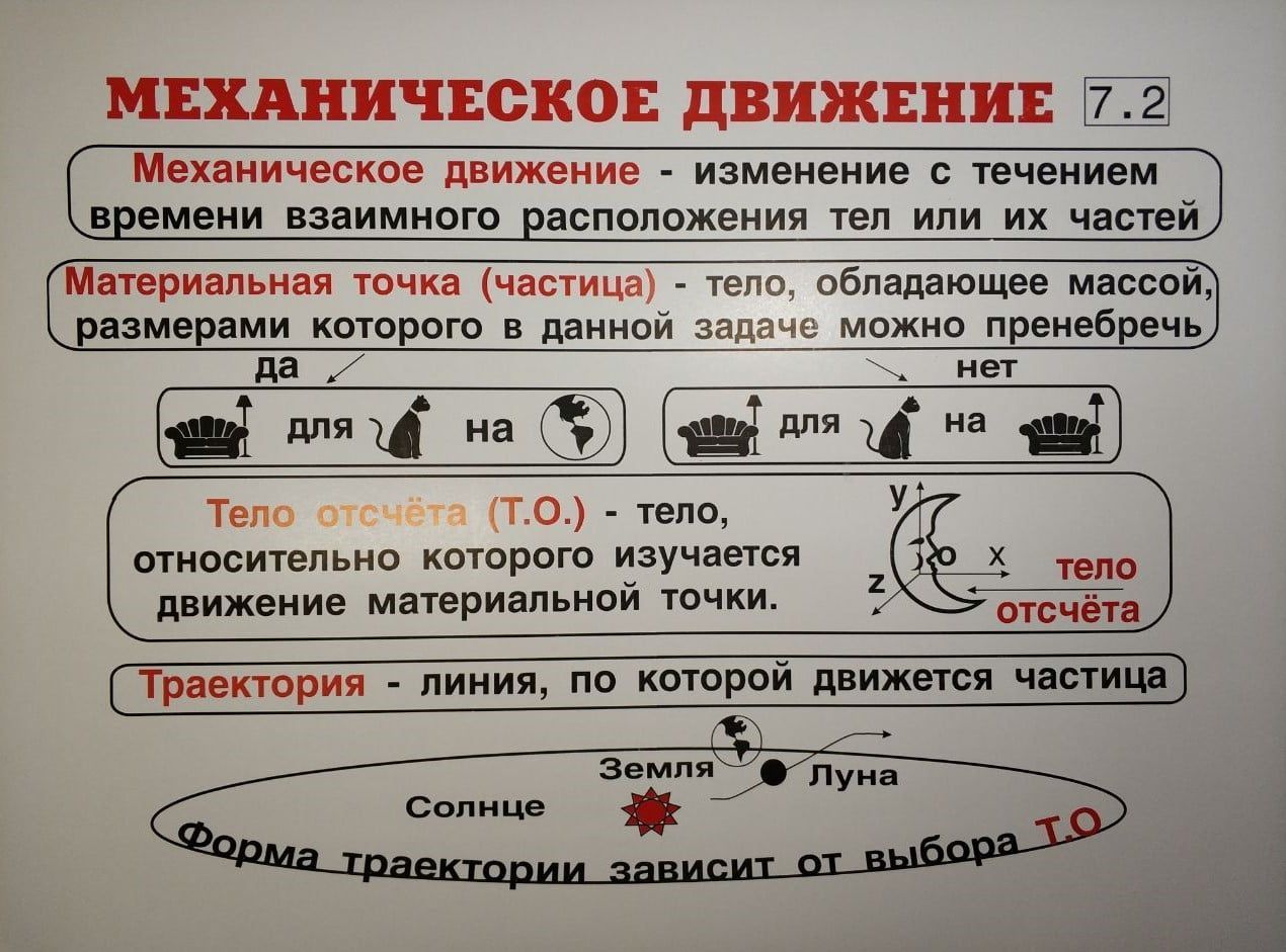 Комплект таблиц "Физика 7 класс" (34 шт., 62х47см)