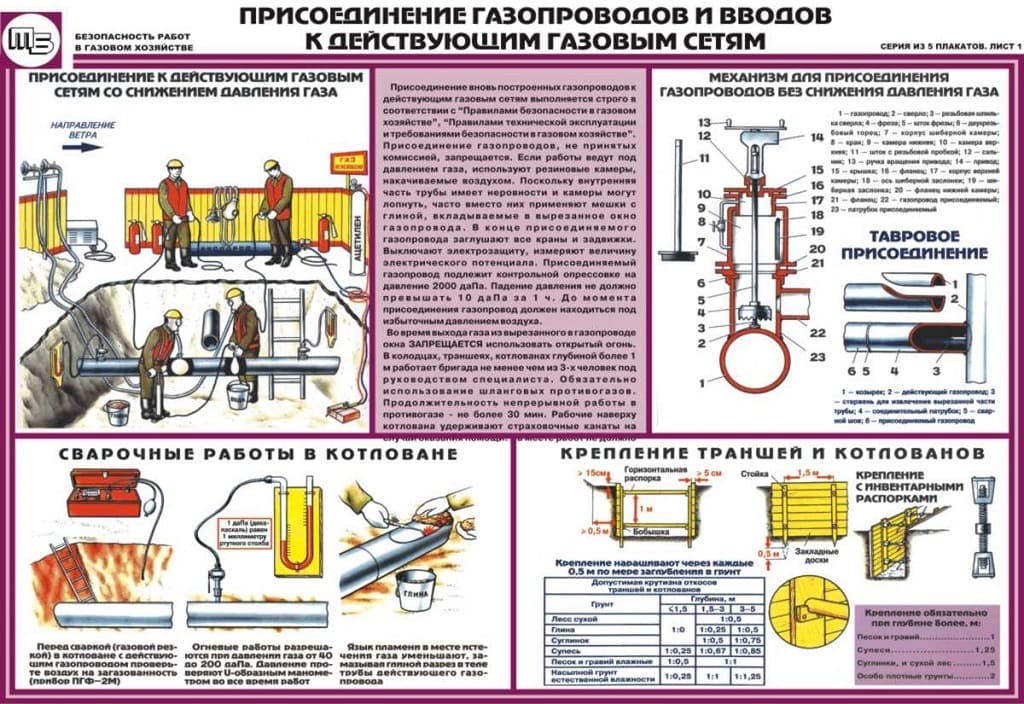 Комплект плакатов "Безопасность работ в газовом хозяйстве" (5 шт., лам., 42х62см)