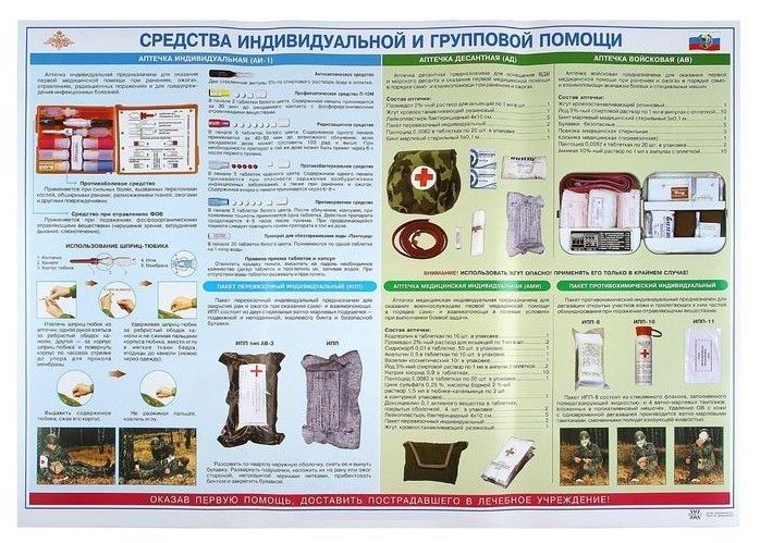 Комплект плакатов "Оказание первой доврачебной медицинской помощи" (6 шт., 70х100см)