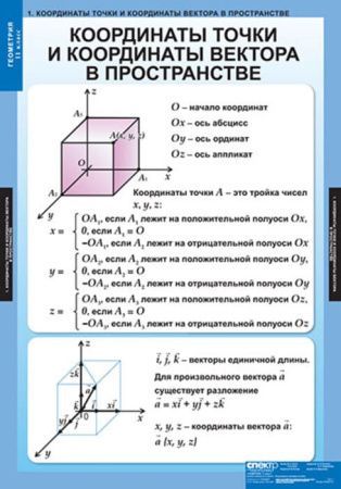 Комплект таблиц "Геометрия 11 класс" (12 шт., 68х98см)