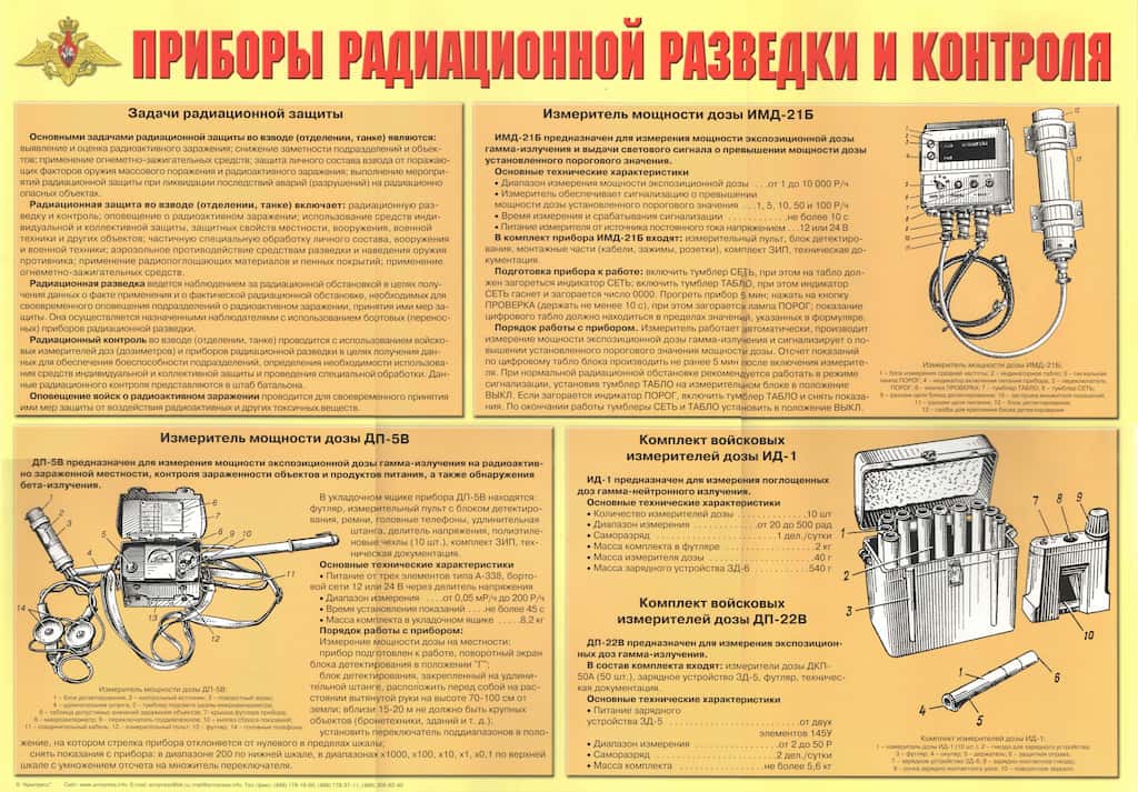 Плакат "Приборы радиационной разведки и контроля" (1 шт., А2)
