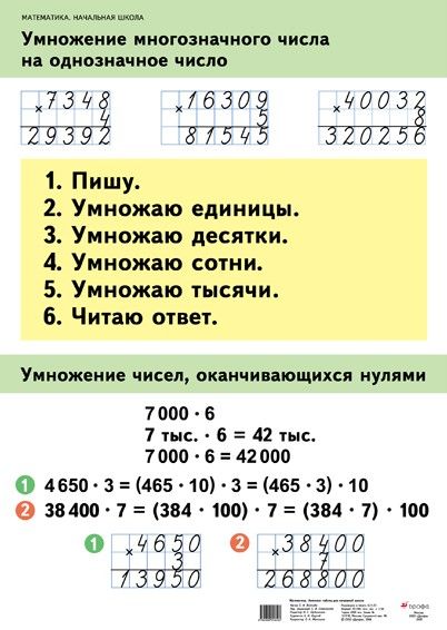 Плакат двухстор. "Умнож. многозн. числа на однозначн. / Умнож. числа на произвед." (65х93см, лам.)