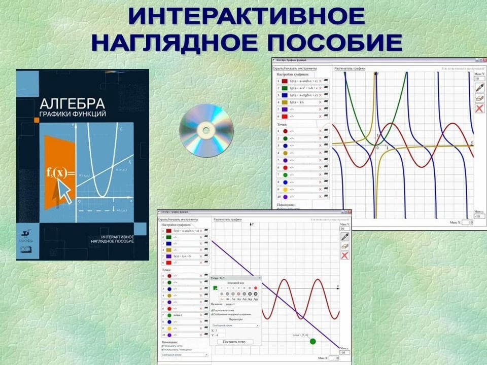 Интерактивное наглядное пособие "Алгебра. Графики функций"