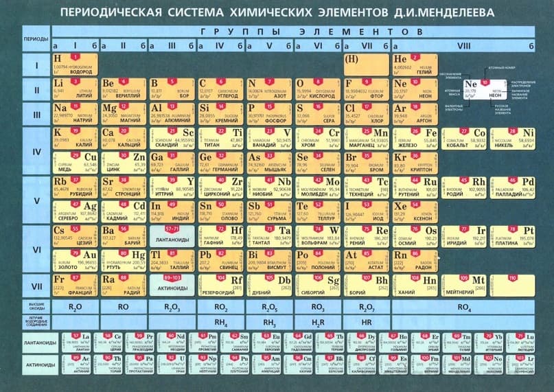 Таблица "Периодическая система Д.И.Менделеева" (70х100см, винил)