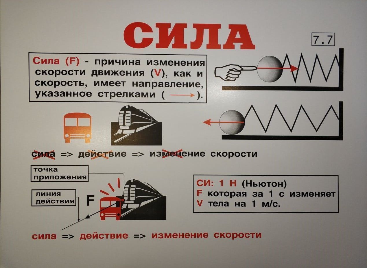 Комплект таблиц "Физика 7 класс" (34 шт., 62х47см)