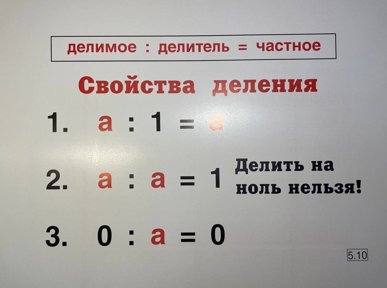 Комплект таблиц "Математика 5 класс" (32 шт., 62х47см)