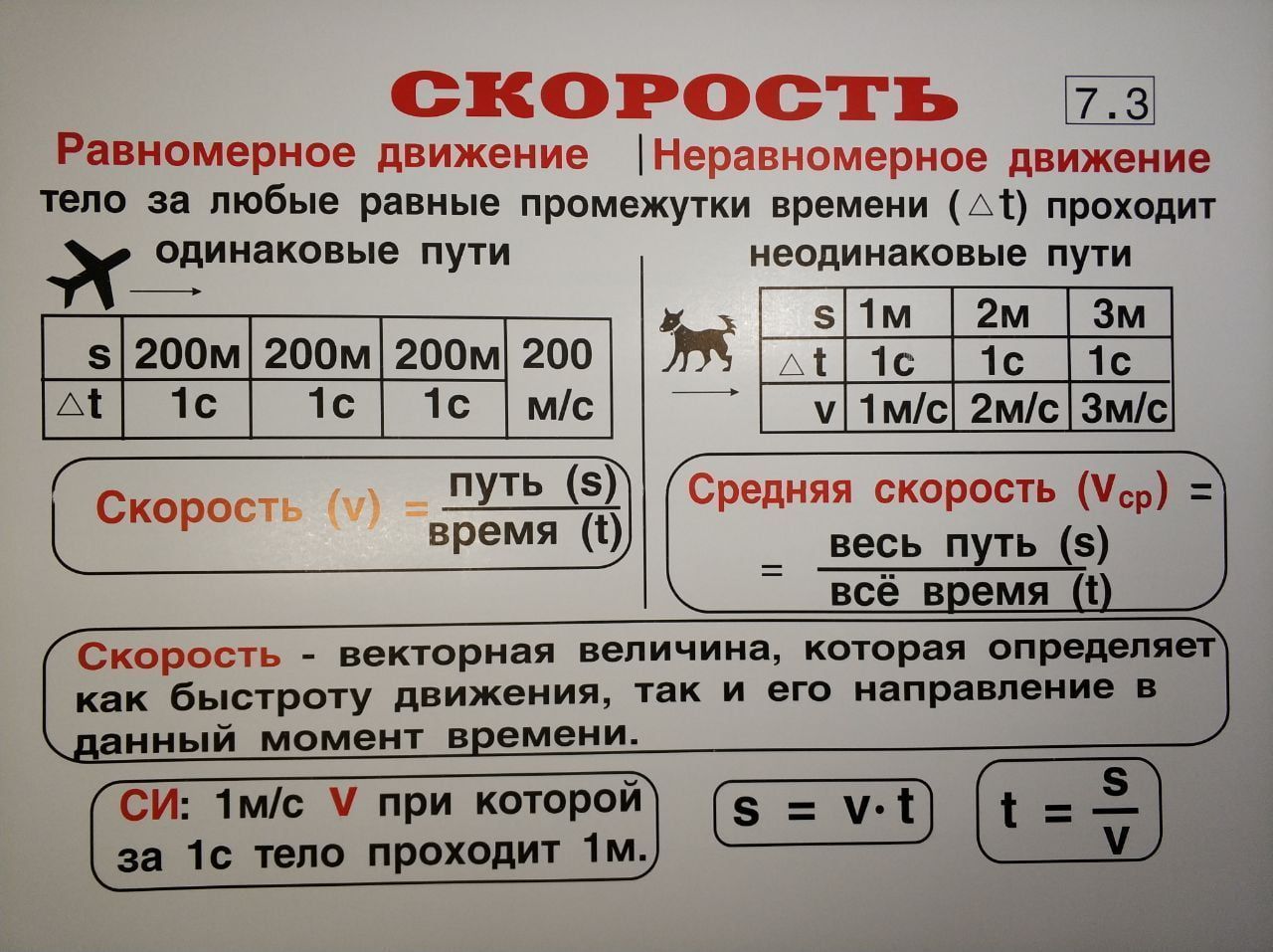 Комплект таблиц "Физика 7 класс" (34 шт., 62х47см)