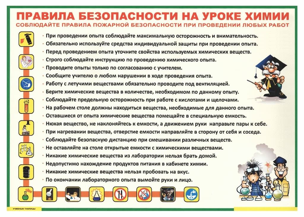 Таблица "Правила безопасности на уроке химии" (36х50см, винил)