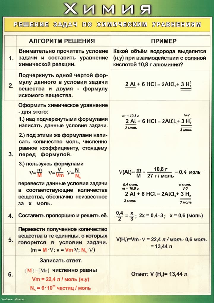 Таблица "Решение задач по химическим уровнениям" (100х140см, винил)