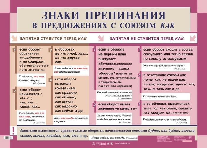 Плакат двухстор. "Знаки препин. в предлож. с союзом КАК / Правопис. суфф. прич." (100х140см, лам.)