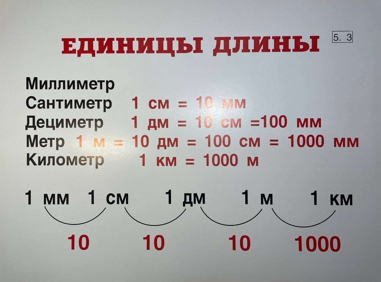 Комплект таблиц "Математика 5 класс" (32 шт., 62х47см)