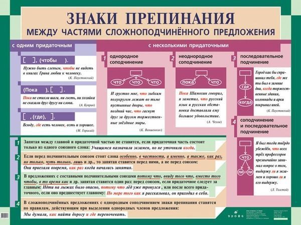 Плакат двухстор. "Знаки препин. между част. сложноподчин.предл. / Правопис.оконч. глаг." (100х140см)