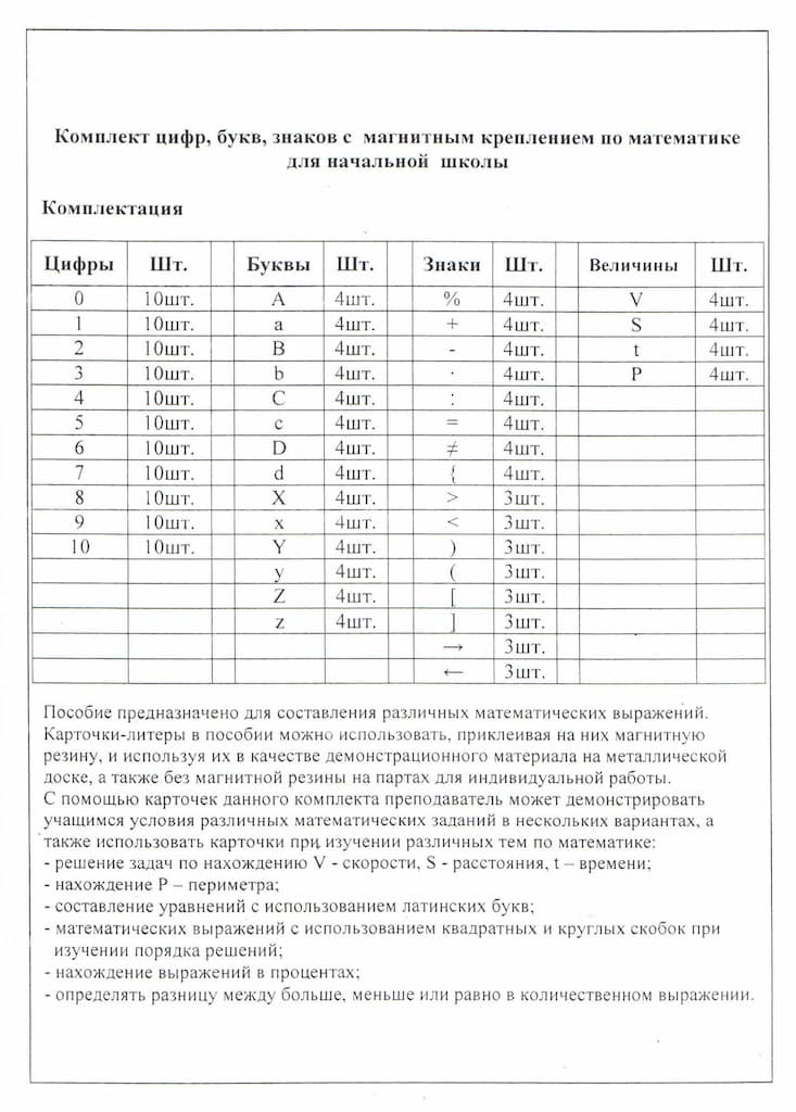 Комплект "Цифры, буквы и знаки" с магнитным креплением для начальной школы