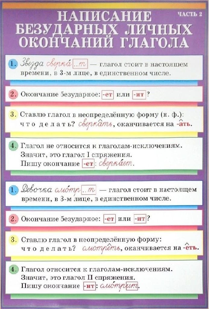 Плакат двухстор."Написание безударных личных окончаний глагола / Члены предложения" (65х93см, лам.)