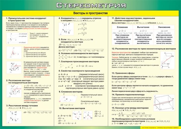 Таблица "Векторы в пространстве (Стереометрия)" (70х100см, винил)
