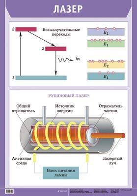 Плакат "Лазер" (65х93см, лам.)