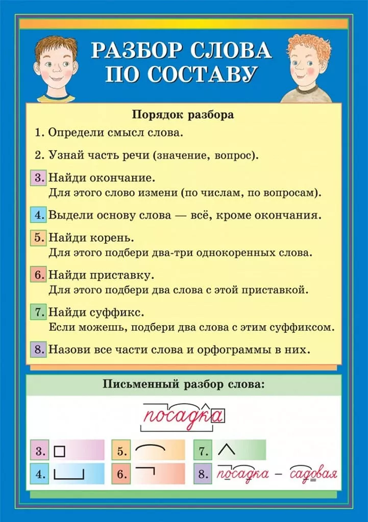 Плакат двухстор."Разбор слова по составу / Морфологический разбор прилагательного" (65х93см, лам.)