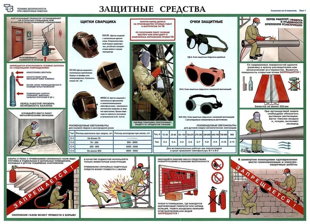 Комплект плакатов "Безопасность труда при сварочных работах" (4 шт., лам., 42х62см)