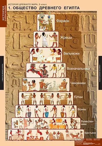 Комплект таблиц "История Древнего мира. 5 класс" (5 шт., 68х98см) 
