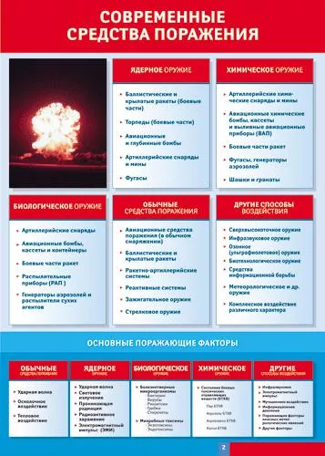 Таблица "Современные средства поражения" (100х140см, винил)