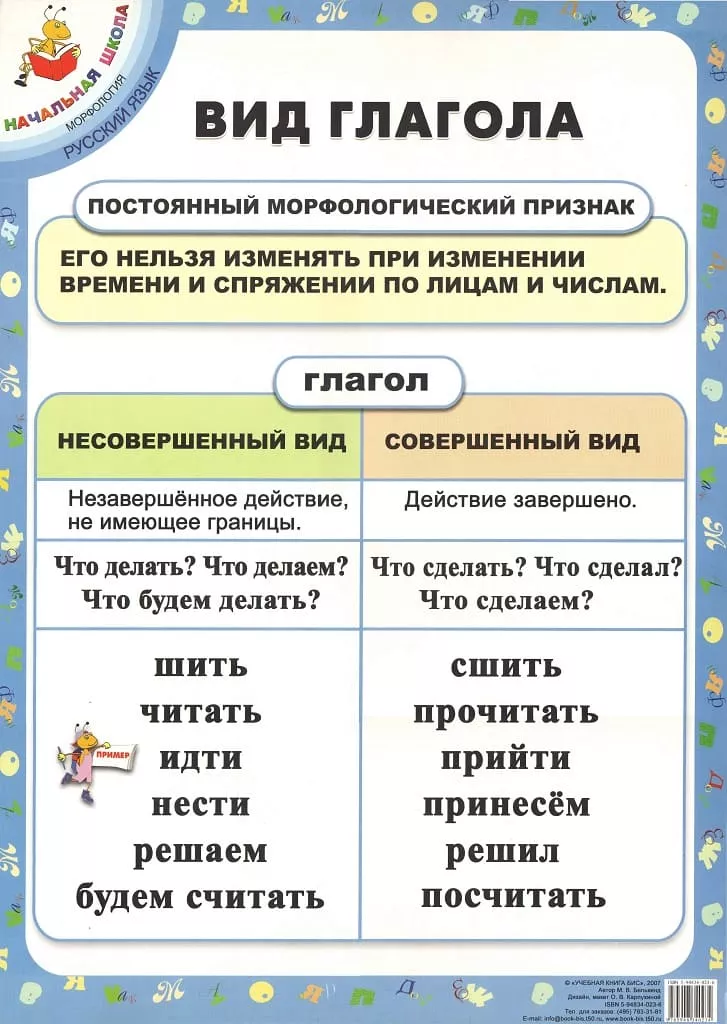 Плакат "Вид глагола" М.В.Белькинд (40х60см, картон)