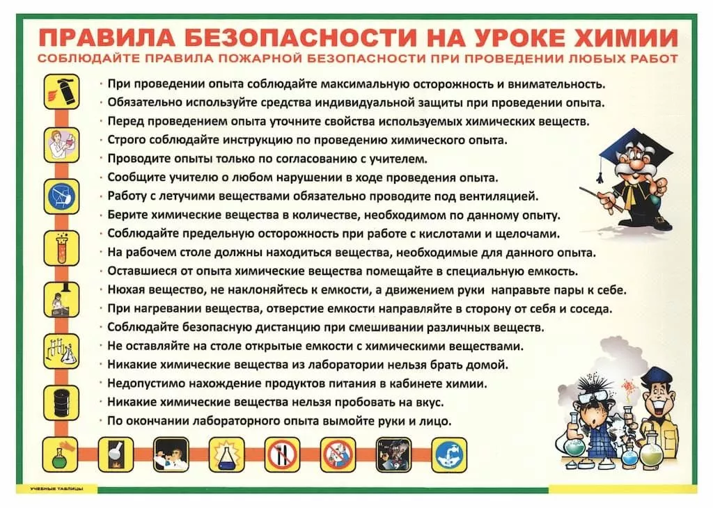 Таблица "Правила безопасности на уроке химии" (140х100см, винил)