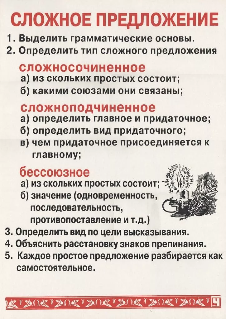 Комплект таблиц "Русский язык и литература" (13 шт., 55х75см, лам.)