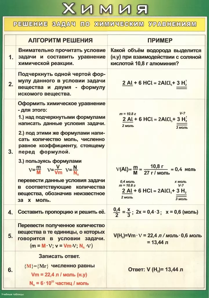 Таблица "Решение задач по химическим уравнениям" (36х50см, винил)