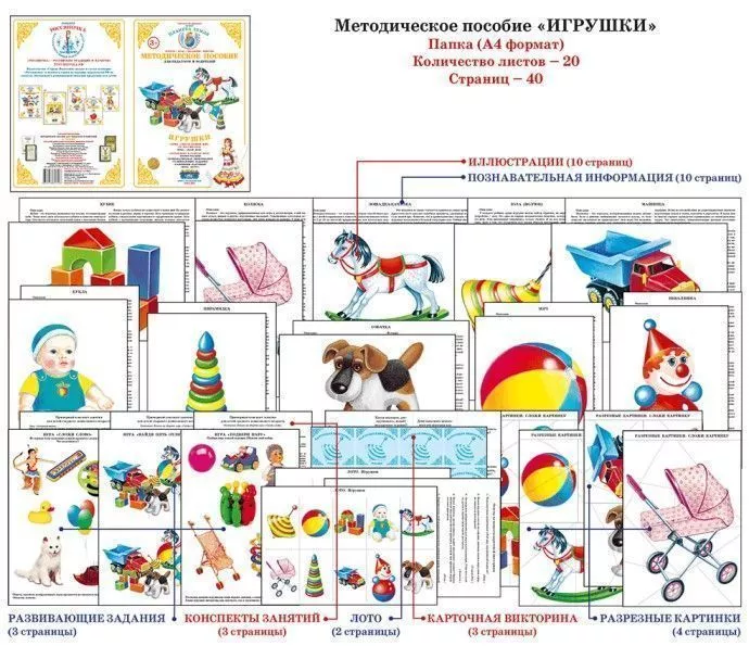 Дидактический материал "Игрушки"