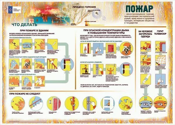 Комплект плакатов "Уголок безопасности школьника" (10 шт., 67х97см)