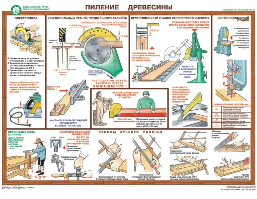 Комплект плакатов "Безопасность труда при деревообработке" (5 шт., лам., 42х62см)