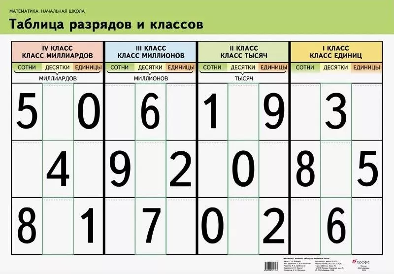 Плакат "Таблица разрядов и классов" (65х93см, лам.)
